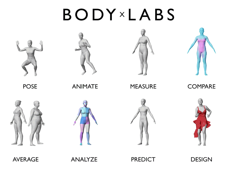 Body Labs — 3D body modeling capabilities: Pose, Animate, Measure, Compare, Average, Analyze, Predict, Design